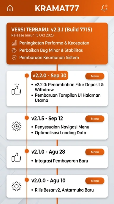 Riwayat Versi kramat77 untuk Pengguna Android